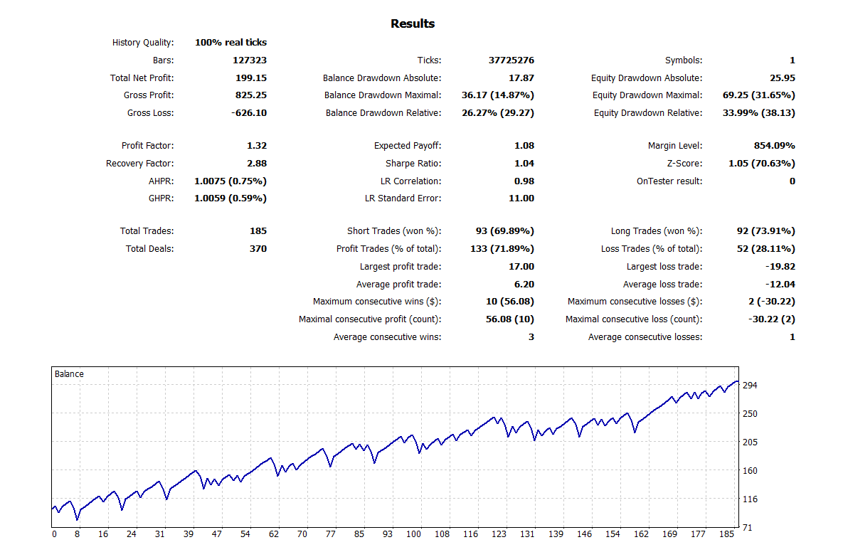 MA Line Martingale MT5 EA Bundle – 9 Optimized Settings + Full Backtest Reports product image (6)