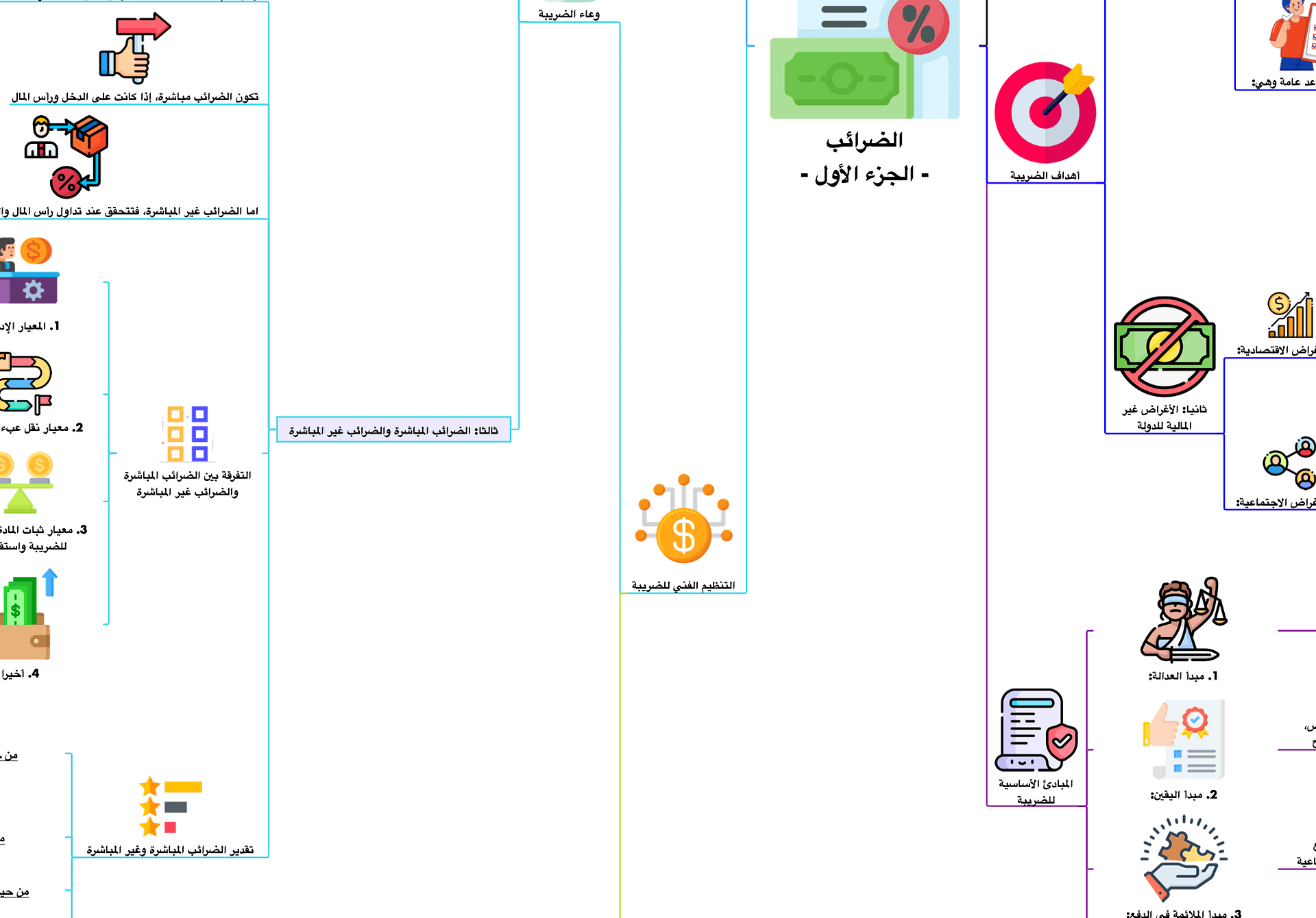 PDF خرائط المالية العامة product image (2)