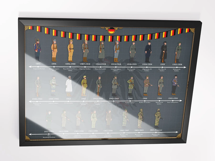 Evolution of German Uniforms (Grey) | Framed w/Front Protector product image (2)