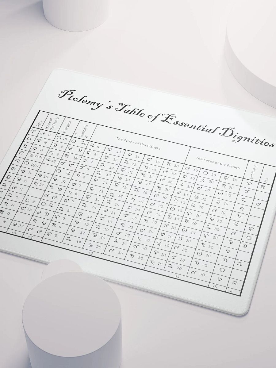 Table of Essential Dignities Mouse Mat product image (4)