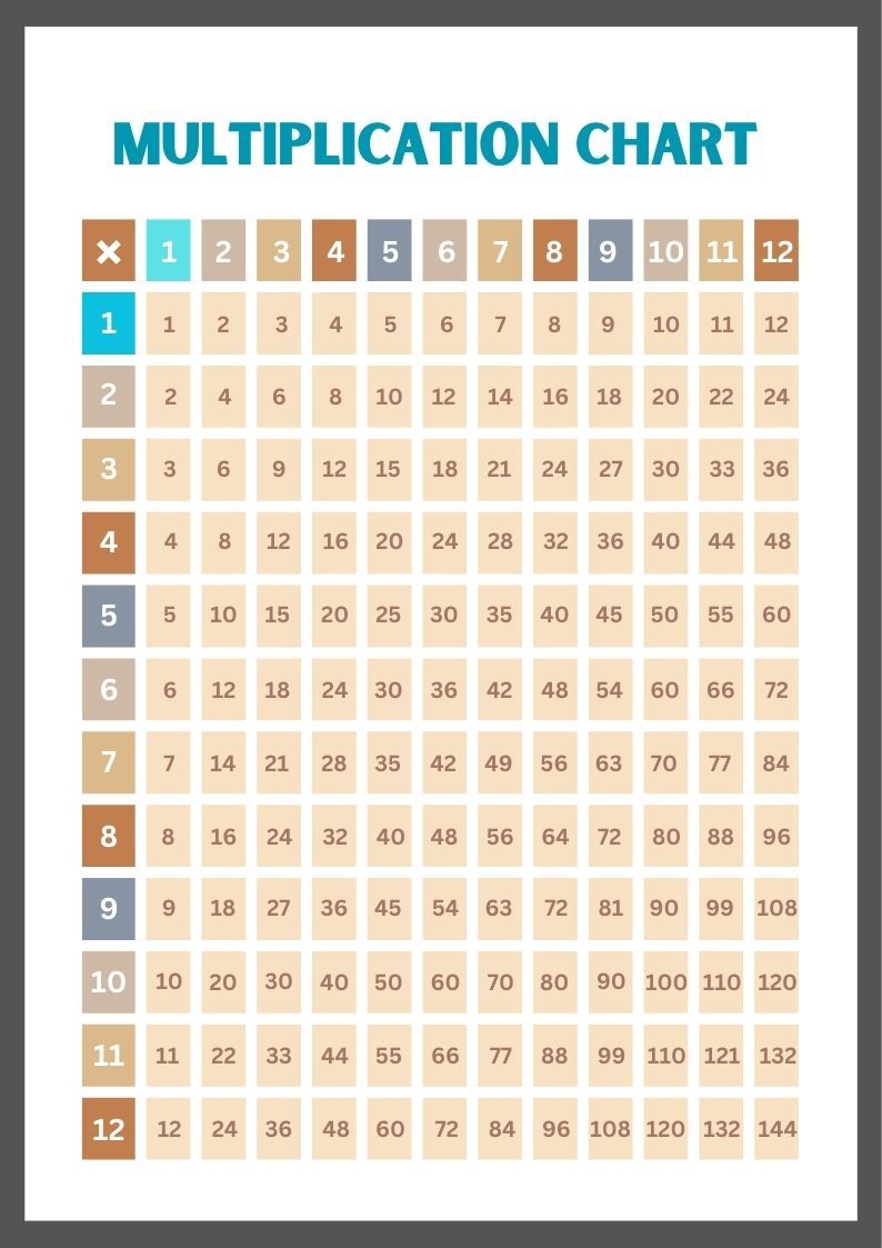 Colorful 12x12 Multiplication Chart product image (2)