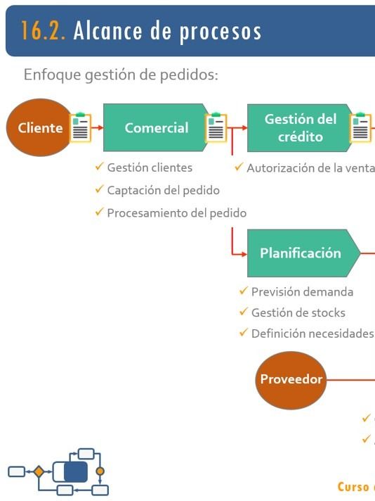 16. Lean en la Cadena Logística. Proceso Order to Cash product image (1)
