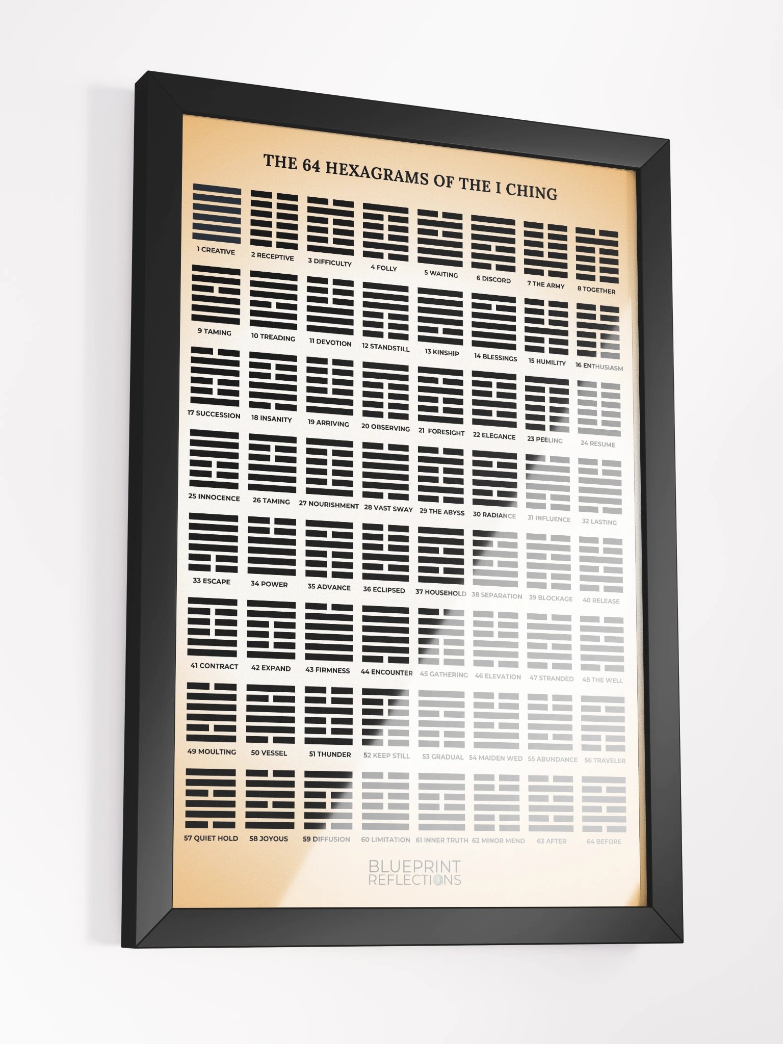 The 64 Hexagrams of the I Ching Framed Poster product image (3)