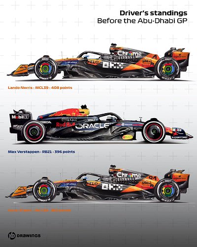 IT ALL COMES DOWN TO THIS! 🤯🏆

​My drawing of the final 2025 F1 Driver Standings before the Abu Dhabi Grand Prix. The gaps ar...