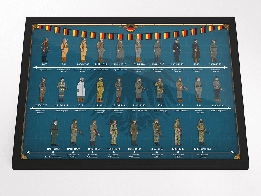 Evolution of German Uniforms (Blue) | Framed w/Front Protector product image (3)