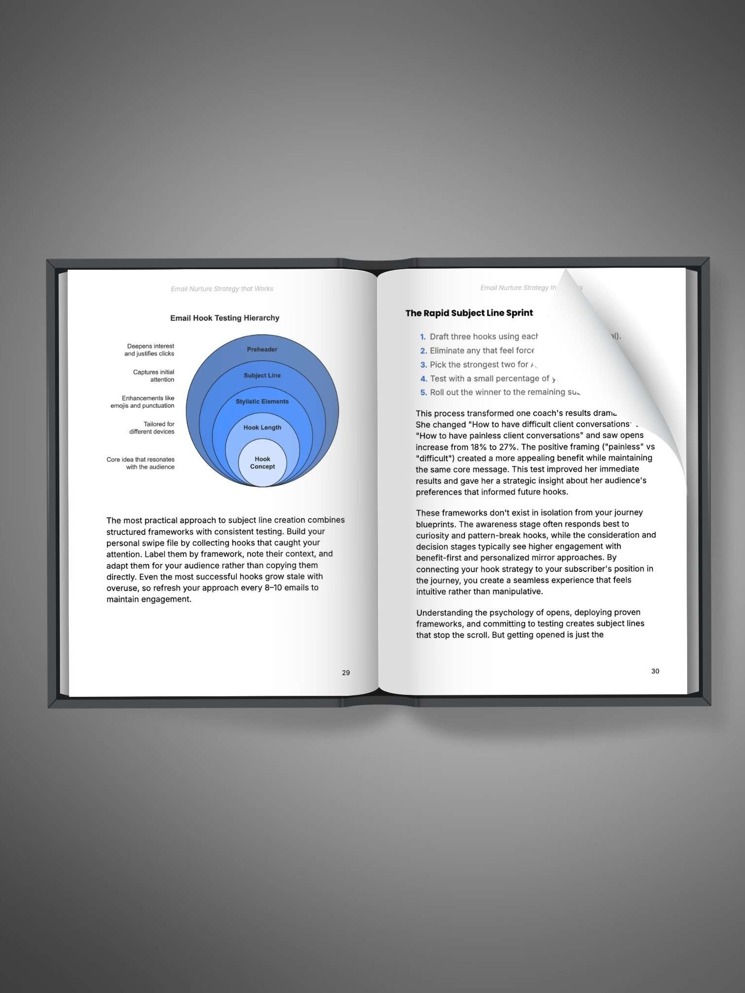Email Nurture Strategy: From Struggling to Strategic Success product image (4)