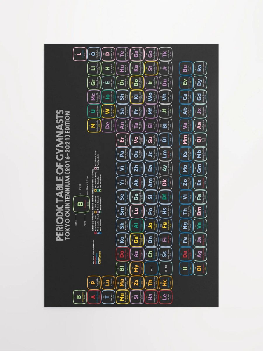 Periodic Table of Gymnasts 2016-2021 Quintennium Edition Enhanced Matte Paper Poster product image (4)