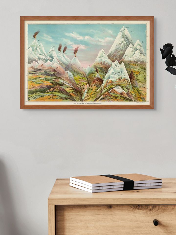 View of Nature in Ascending Order – Geography Chart Poster product image (2)