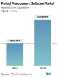Project Management Software product image (3)