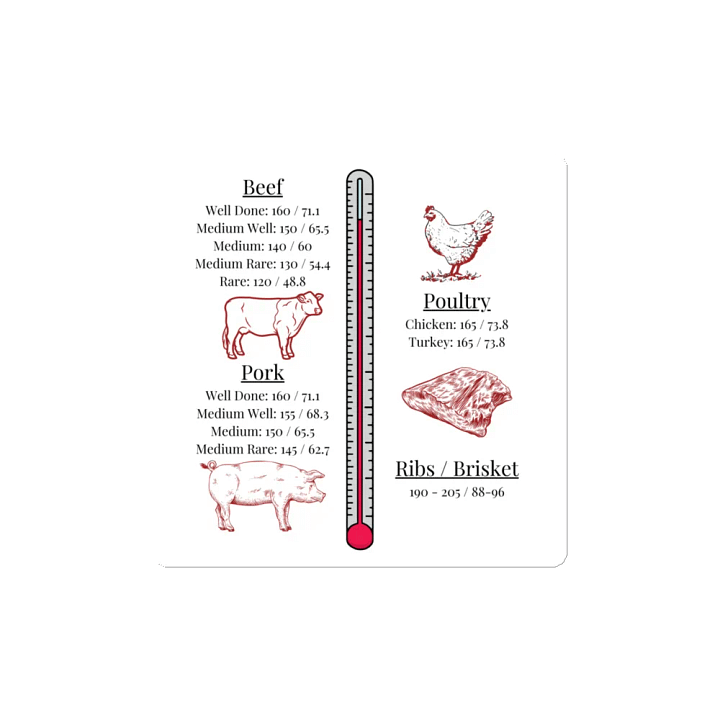 Temperature Magnet product image (2)