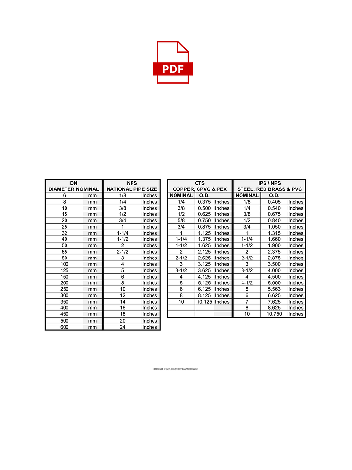 DN NPS AND CTS IPS NPS Reference Chart PDF Print product image (1)