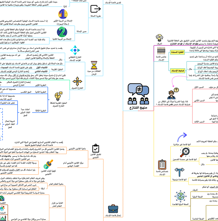 PDF خرائط القانون الدولي الخاص product image (2)