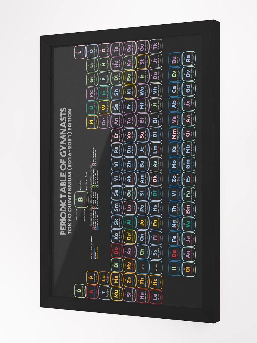 Periodic Table of Gymnasts 2016-2021 Quintennium Edition Poster product image (2)