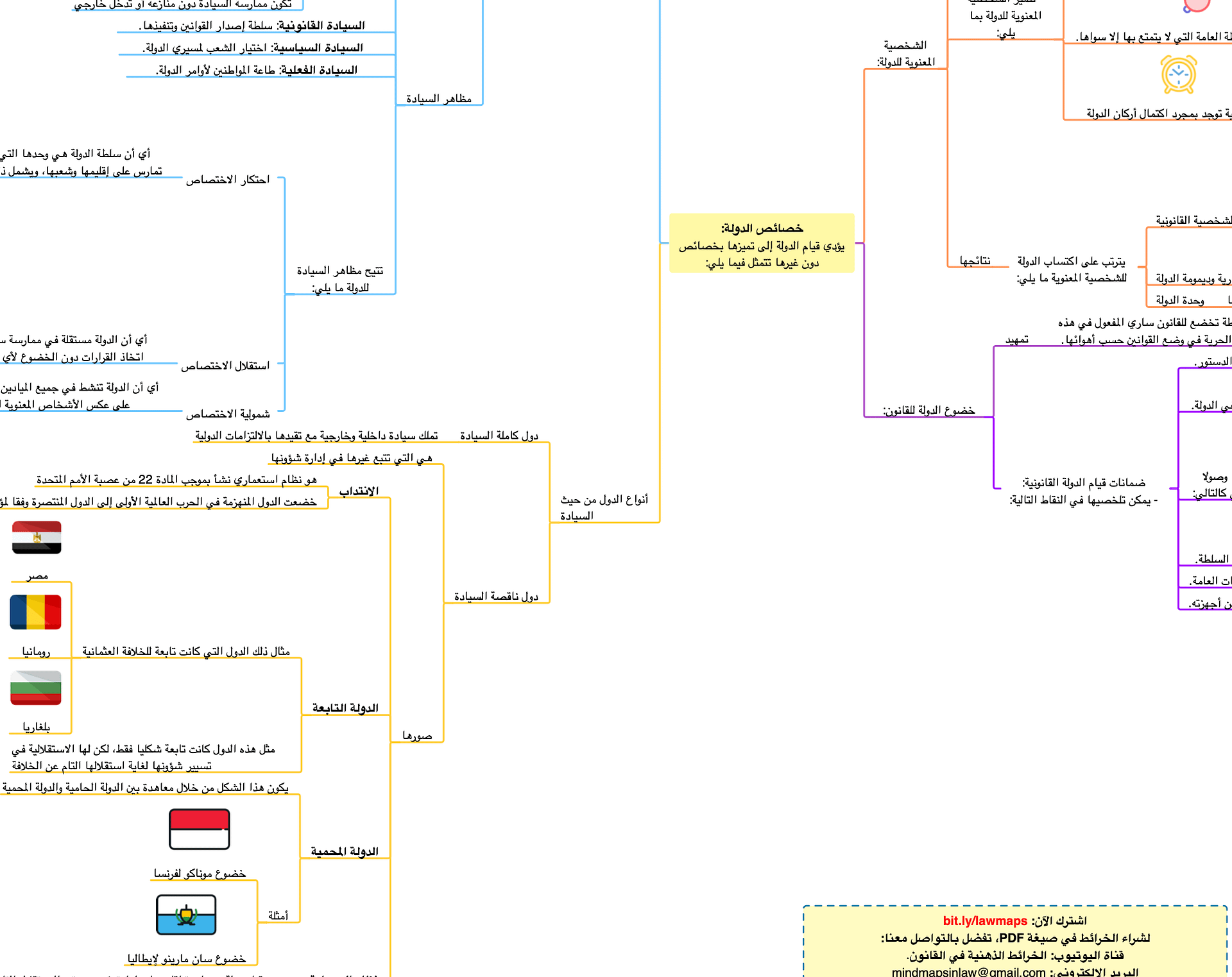 PDF خرائط القانون الدستوري product image (3)