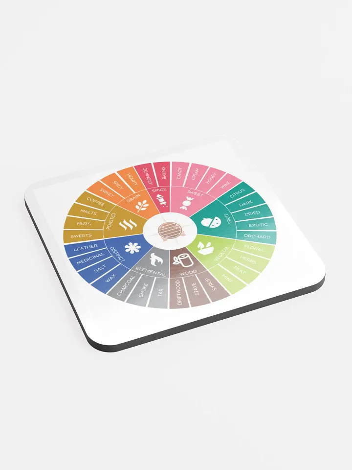 The Abov Flavor Compass product image (2)