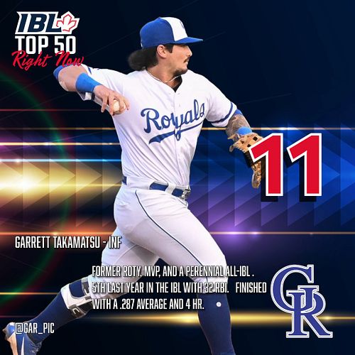 Garrett Takamatsu of the @guelphroyalsbaseball claims 11th on our #IBLTop50 list right now.

#canadasleague 
📸gar_pic