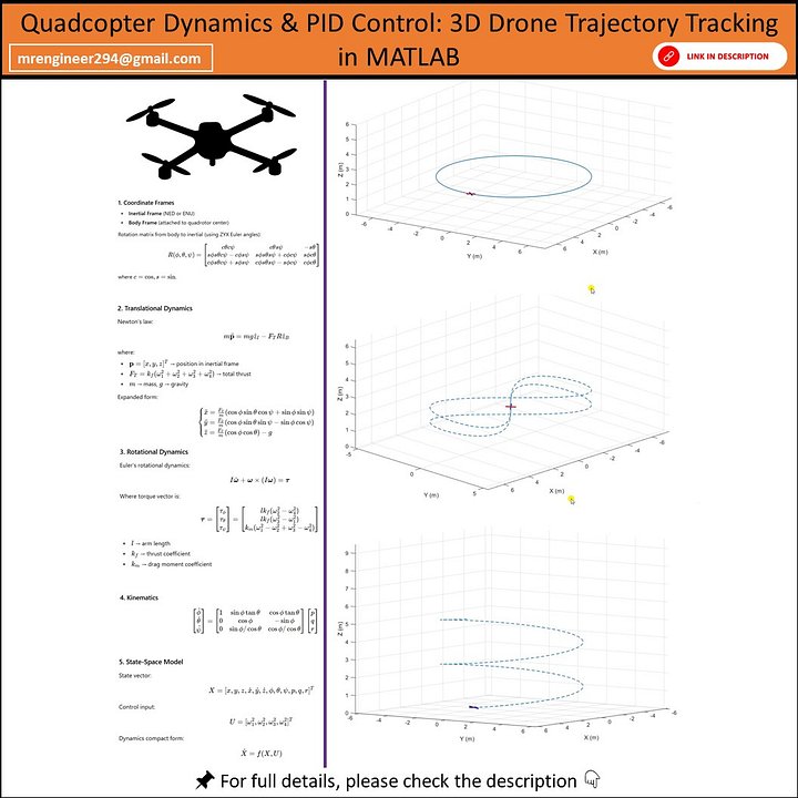 Quadcopter Dynamics & PID Control | 3D Drone Trajectory Tracking in MATLAB product image (1)