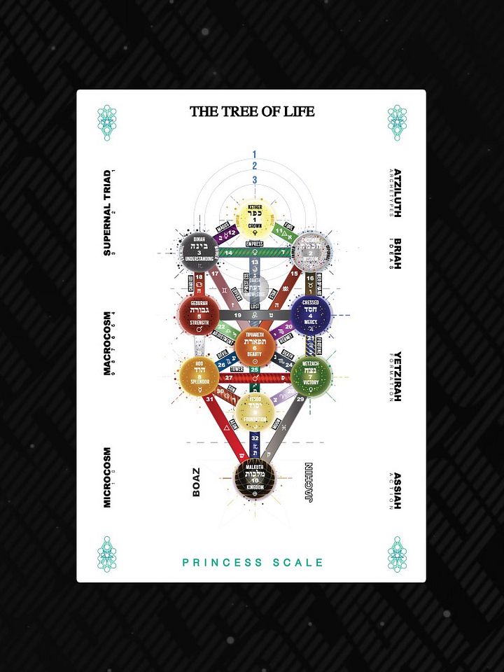 The Tree of Life Digital Print Princess Scale White product image (1)