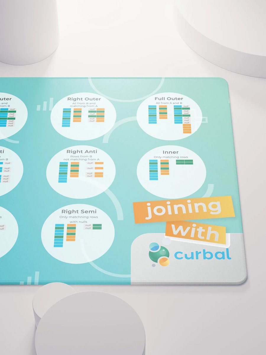 Curbal Mouse Mat - Joins product image (5)