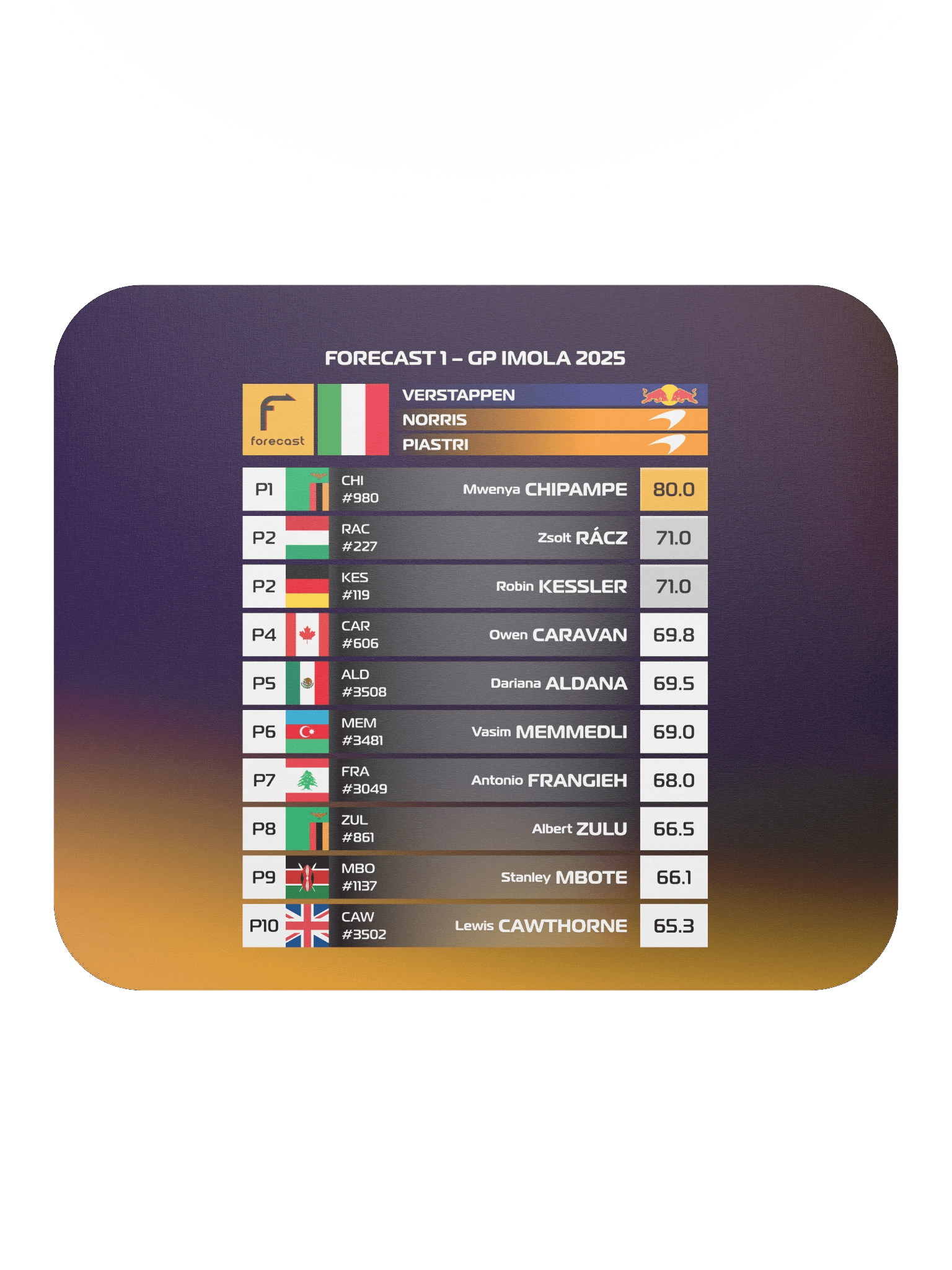GP Imola 2025 Mousepad product image (1)