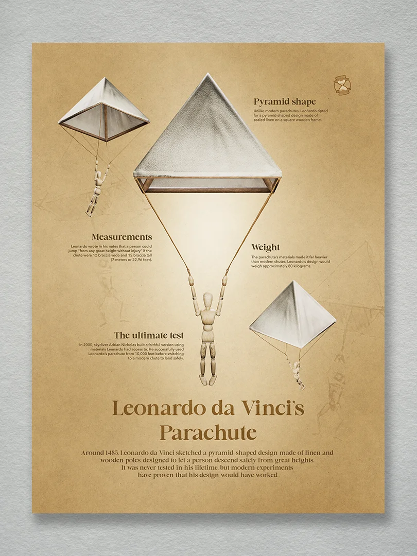 Leonardo da Vinci's Parachute (Unframed poster) product image (1)