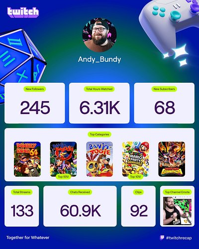 Looks like the #twitchrecap dropped! It's funny that my top 5 games this year were DK, Banjo, and Mario Party. On brand? 😅🫣

...
