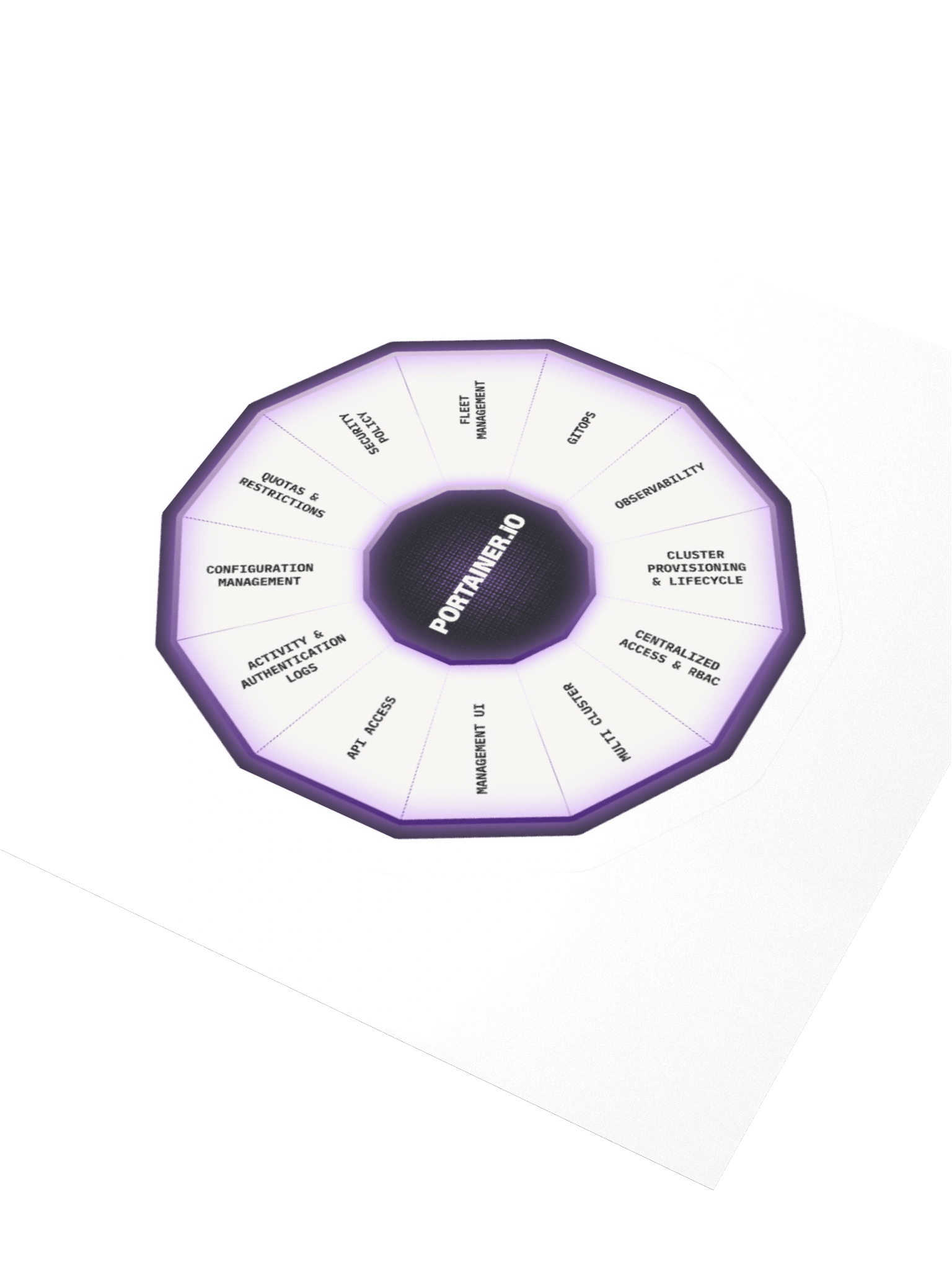 Sticker - Portainer Platform product image (3)