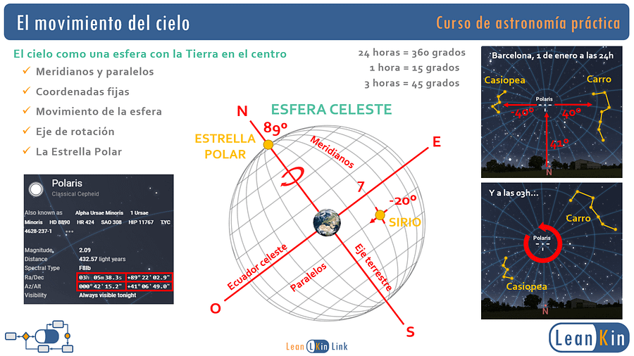 Curso de astronomía práctica. Aprende a observar estrellas y planetas a simple vista! product image (3)