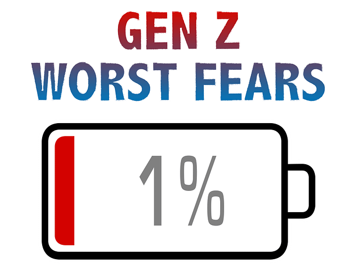 Gen Z Worst Fears with Battery at 1% T-Shirt product image (2)