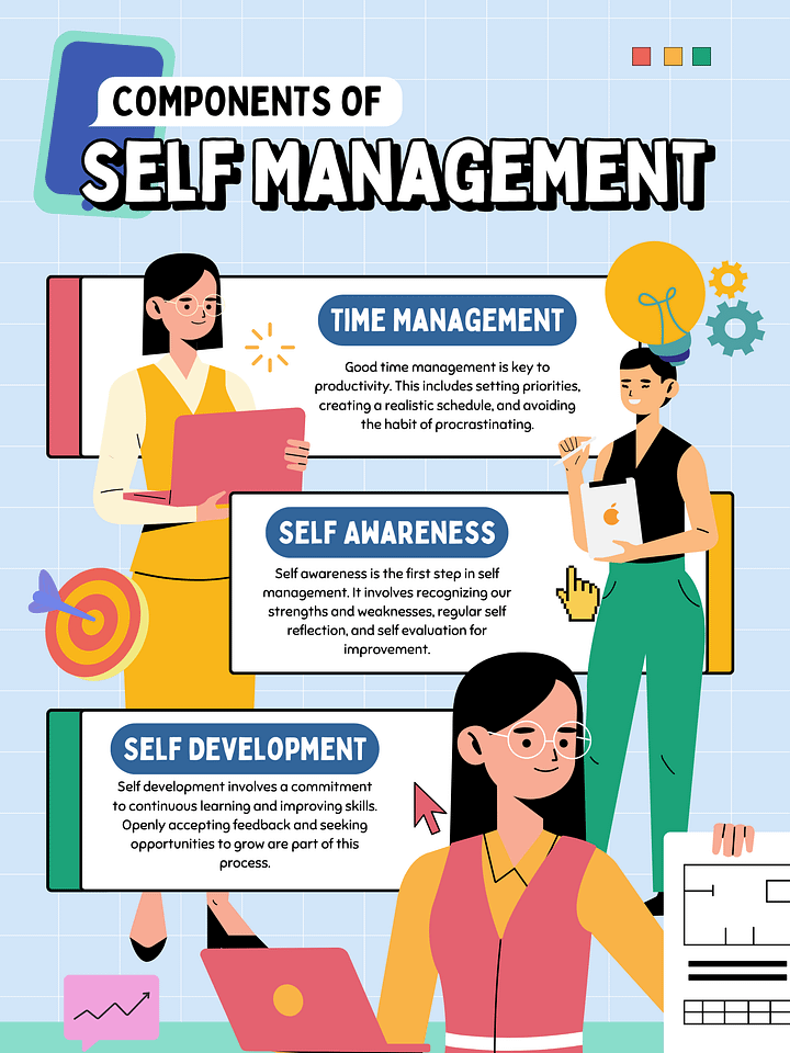 Self Management product image (1)