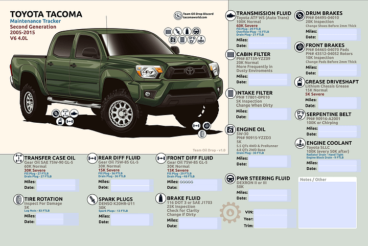2ND GEN MAINTENANCE TRACKER V1.0 (FILLABLE HD PDF) product image (1)
