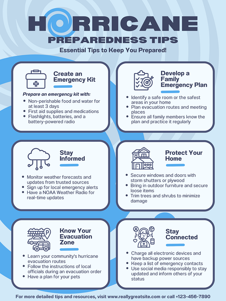 Hurricane Prep product image (1)