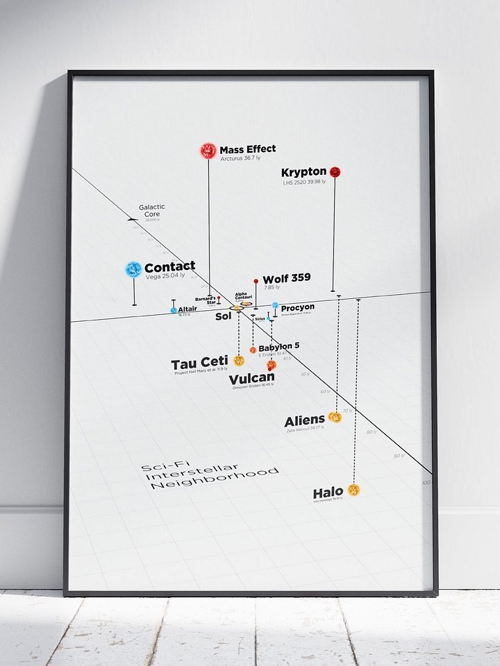 Sci-Fi Interstellar Neighborhood Poster product image (1)