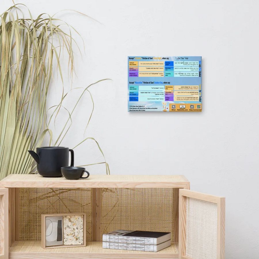 Canvas: The Mystical Dimensions of Shabbos - When They Arrive and How to Hold On To Them product image (8)