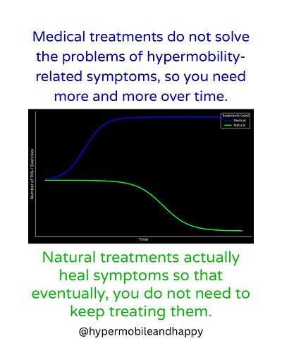 Comment “numbers” if you’re ready to learn all about science-backed treatments that actually work instead of just masking sym...