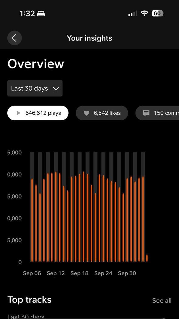 10M Streams in 3 Months: The NIVEK FFORHS Blueprint product image (4)