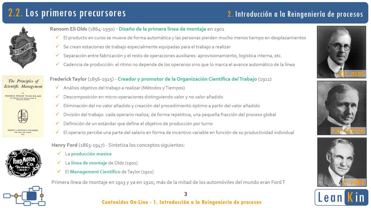 2. Reingeniería de procesos. Historia y antecedentes del Lean product image (3)