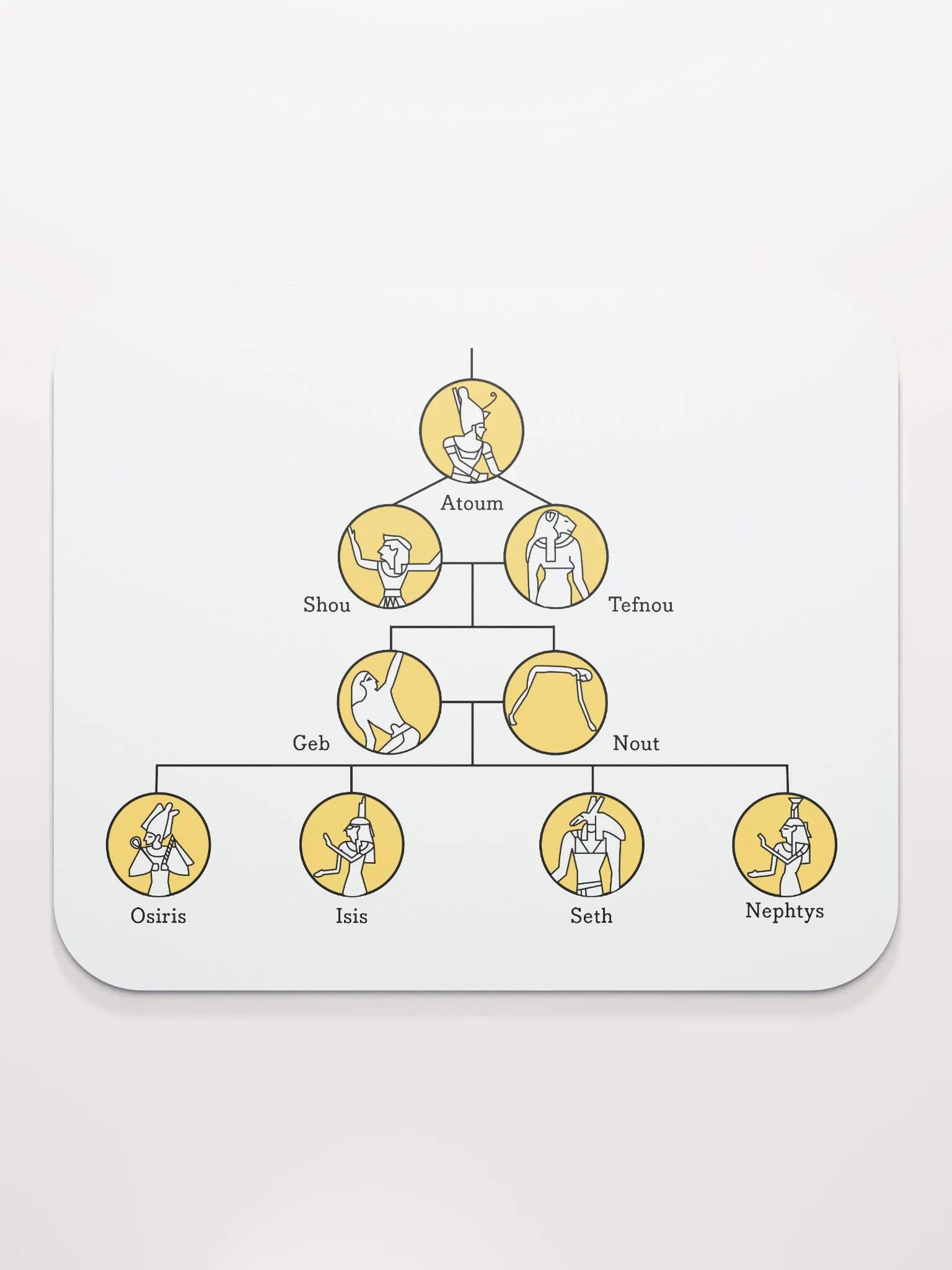 Geneology of our Primordial Deities product image (2)
