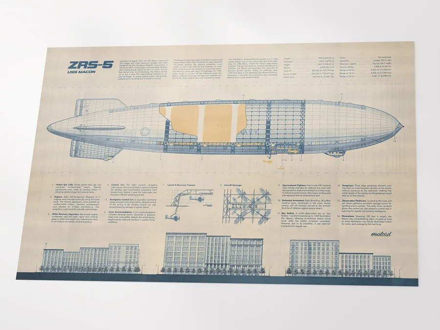 USS Macon Poster product image (4)