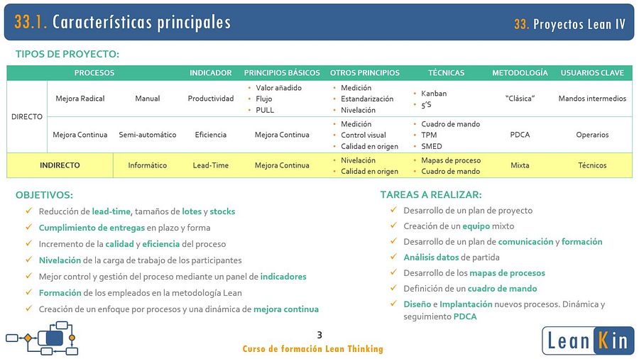 33. Reducción del lead time. Proyectos Lean IV product image (3)