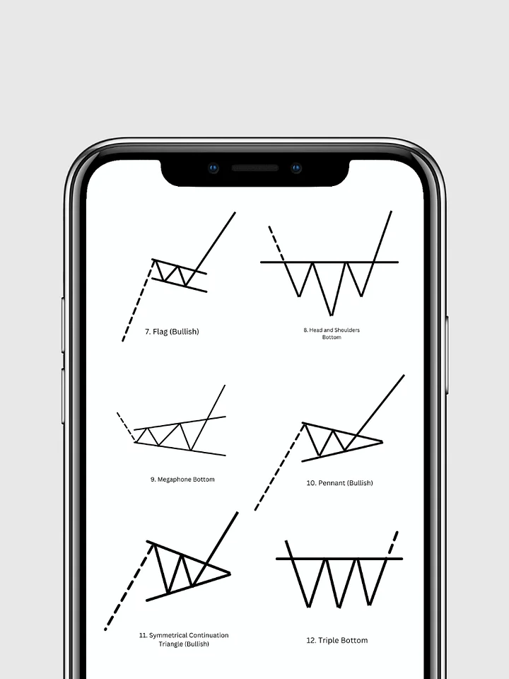 Chart Patterns Beginner Guide Ebook product image (2)