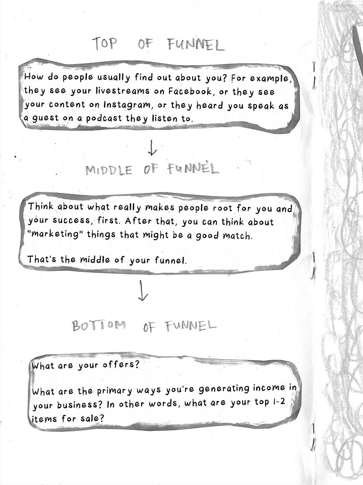 Super Simple Sales Funnels (Physical zine mailed to you) product image (2)