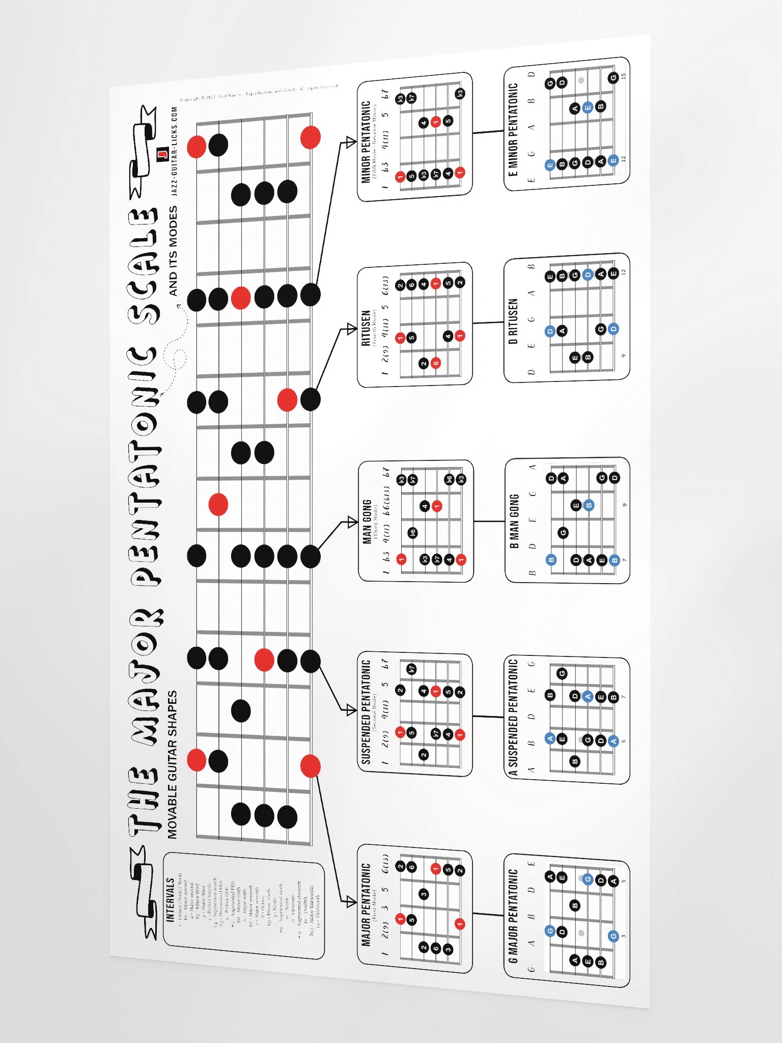 Major Pentatonic Scale Guitar Poster product image (2)