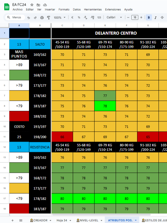🏆 Guía Definitiva para Potenciar tu Virtual Pro en Clubes Pro EAFC24 product image (2)