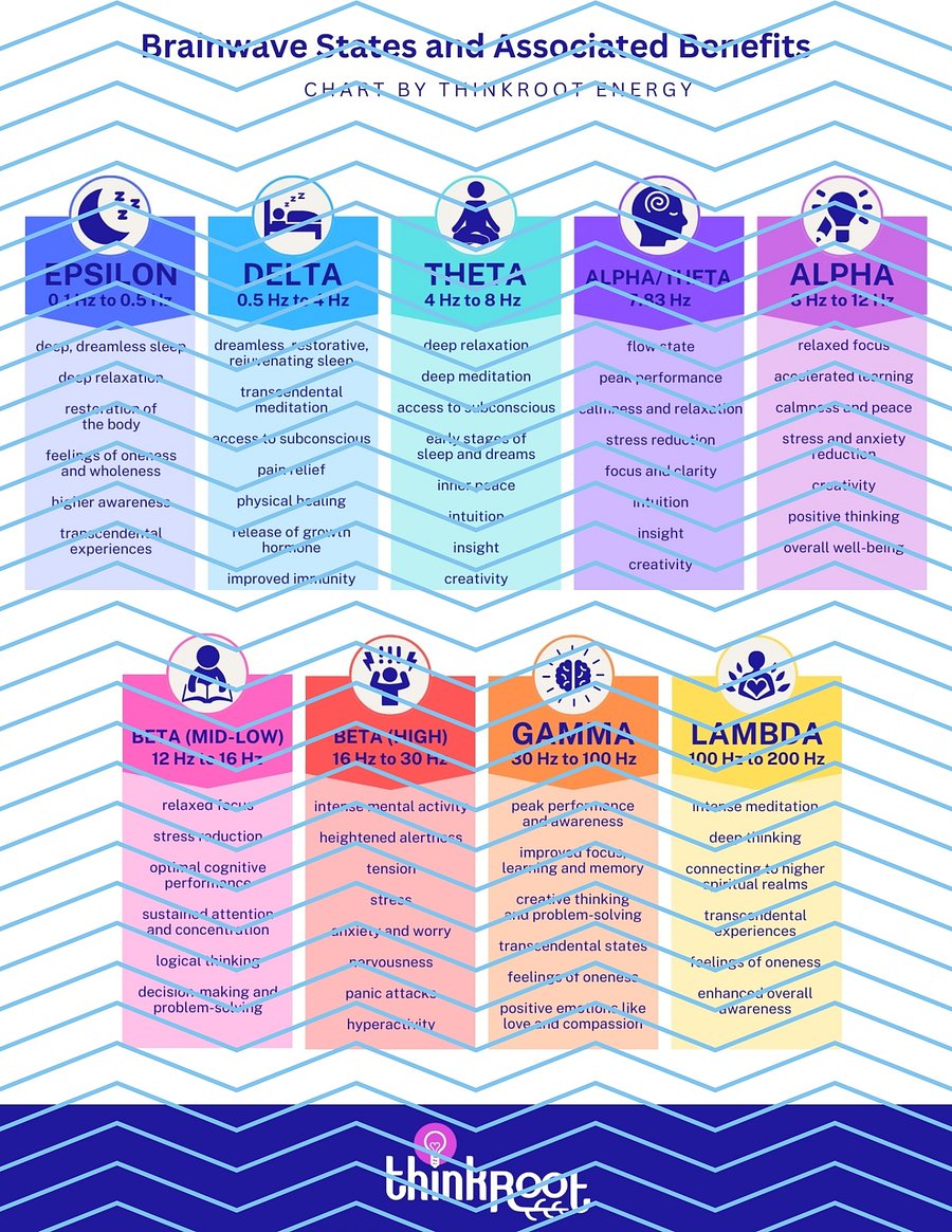GUIDES | Bundle #1 Thinkroot Energy PDF Guides product image (4)
