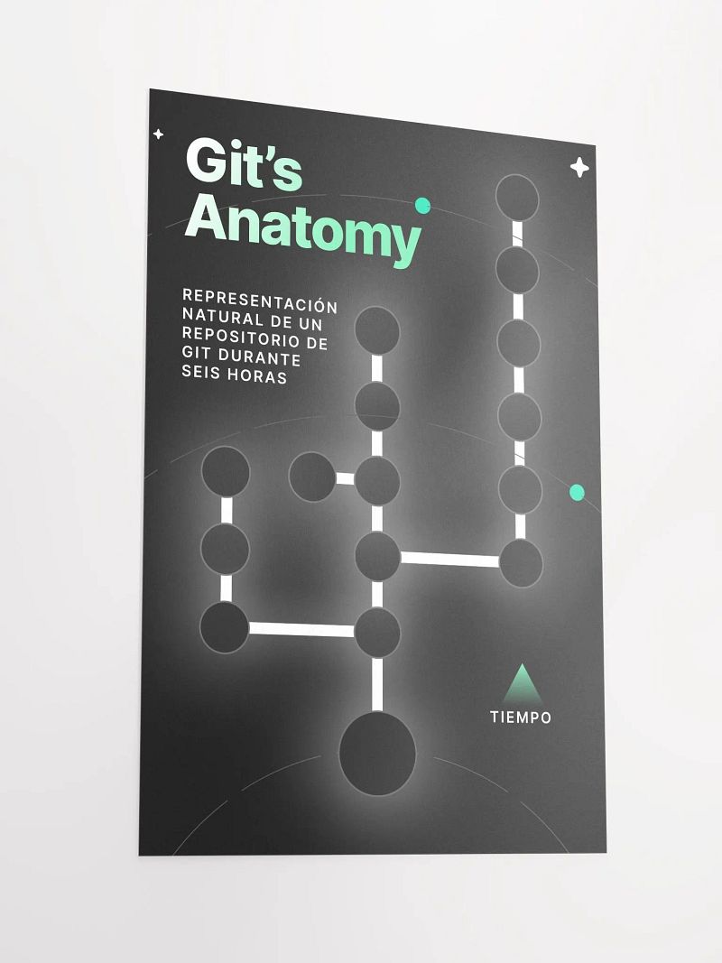 Git's Anatomy
