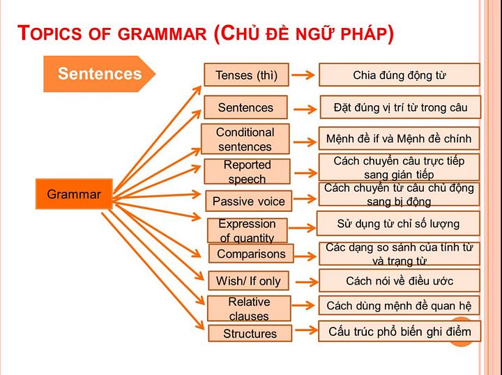 How to use Simple Future Tense (PDF instruction file) product image (1)