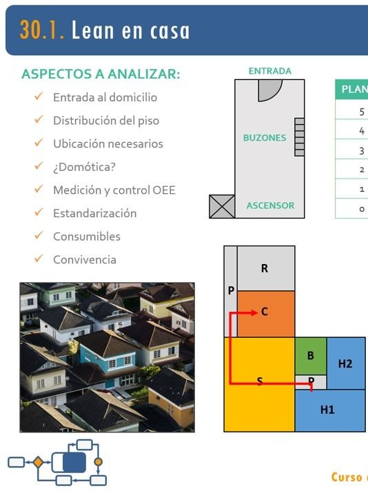 30. Lean en nuestra casa. La convivencia. Ejemplos Lean en Servicios VI product image (1)