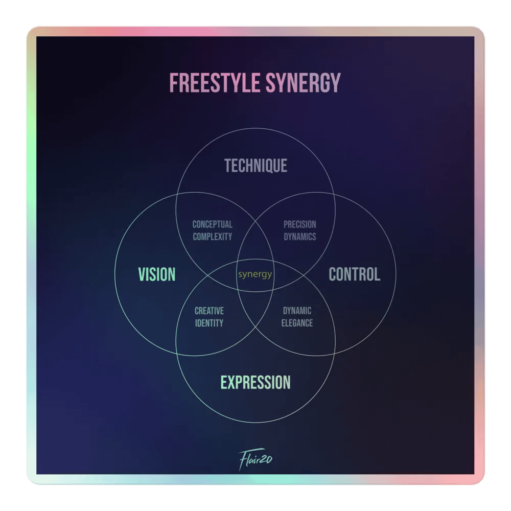 Freestyle Synergy Framework Holographic Vinyl Sticker product image (1)