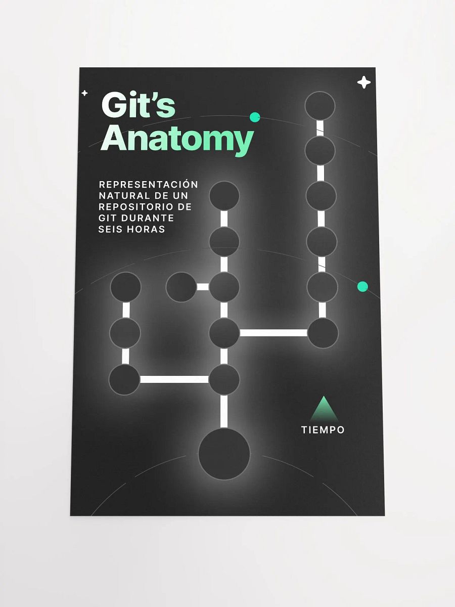 Git's Anatomy product image (3)